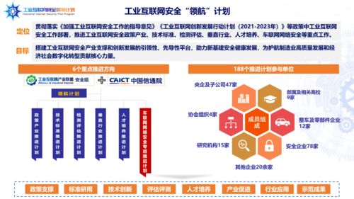 海淀創(chuàng)業(yè)園企業(yè)榮膺首批工業(yè)互聯(lián)網(wǎng)安全領(lǐng)航計劃成員單位，引領(lǐng)北京企業(yè)網(wǎng)站開發(fā)與運營新篇章